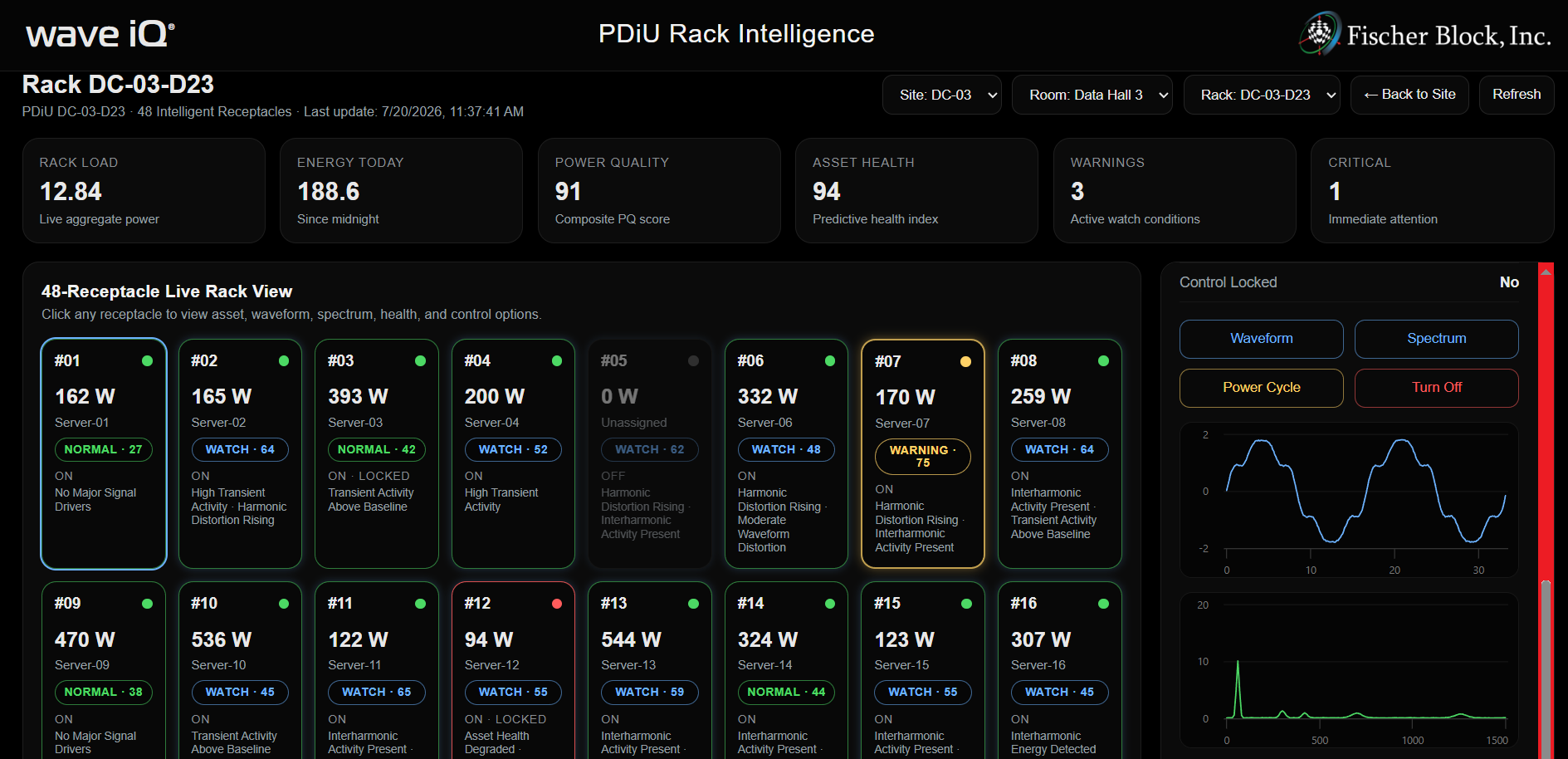 wave iQ PDiU Rack Intelligence dashboard showing a 48-receptacle live rack view with power, power quality, and asset health
