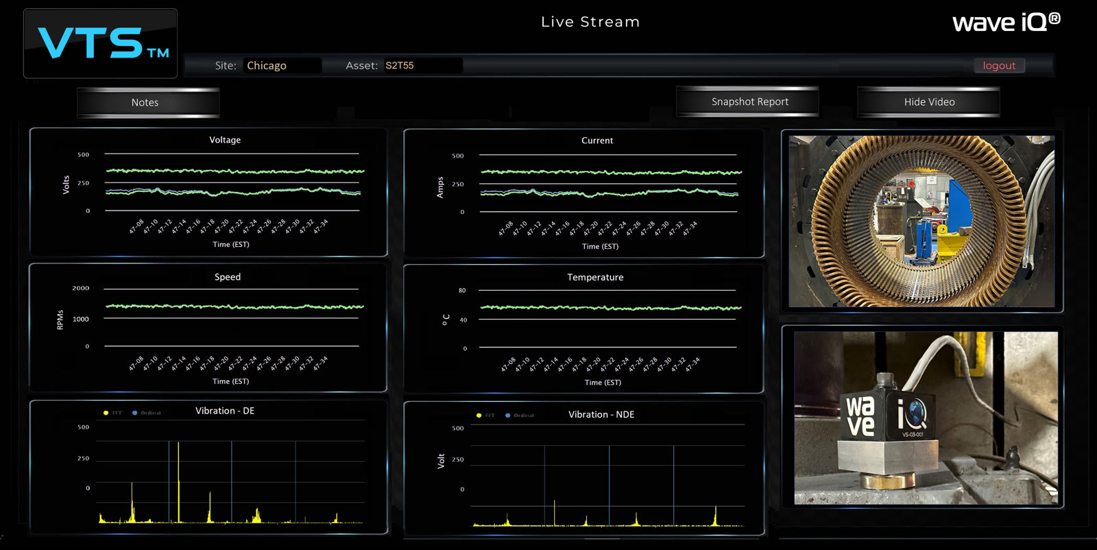 VTS live dashboard showing voltage, current, speed, temperature, and vibration data alongside live camera feeds