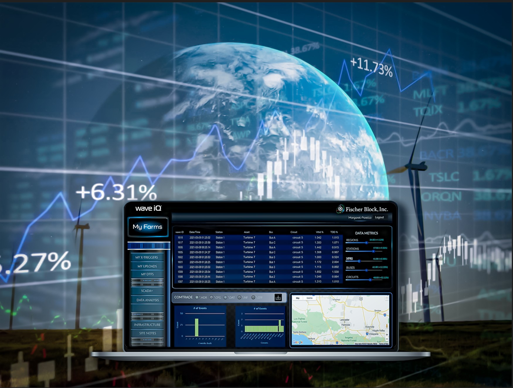Preview of the wave iQ analytics dashboard