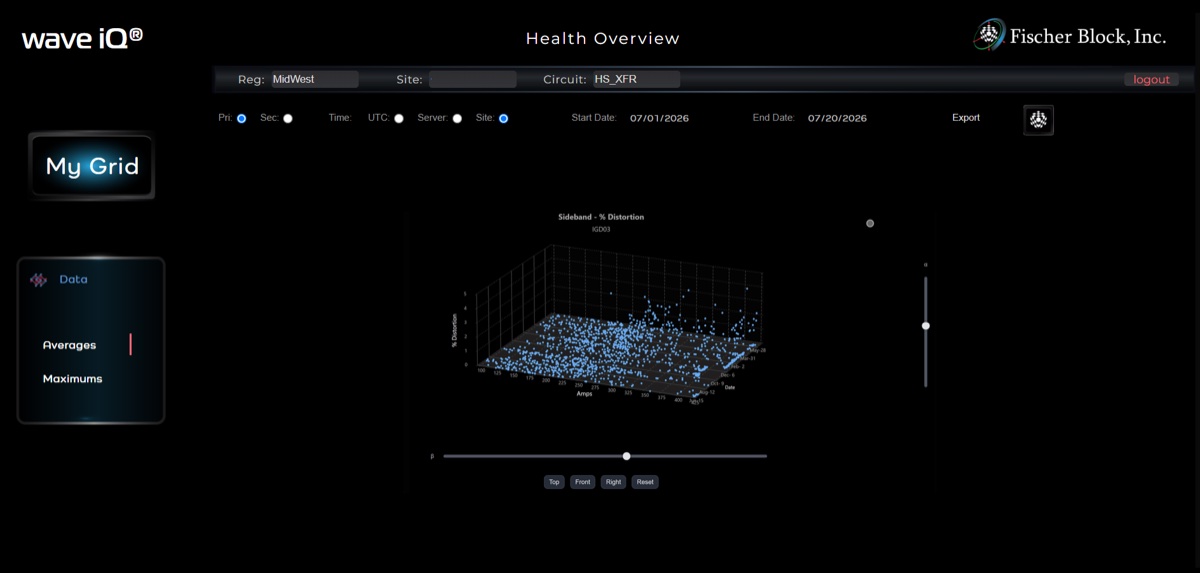 wave iQ screen: Analytics in Three Dimensions