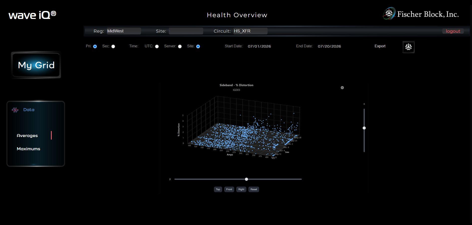 wave iQ screen: Analytics in Three Dimensions