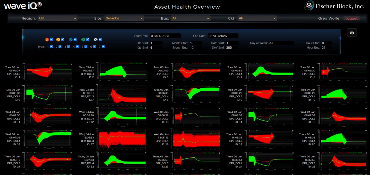 wave iQ screen: Disturbances in Full Detail