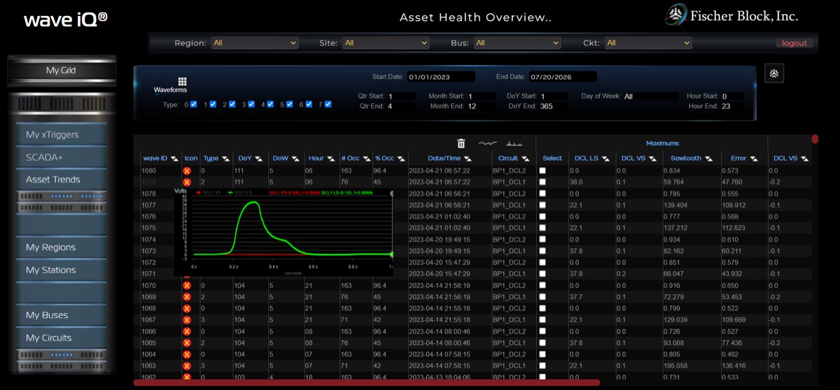 wave iQ screen: Every Event, Cataloged